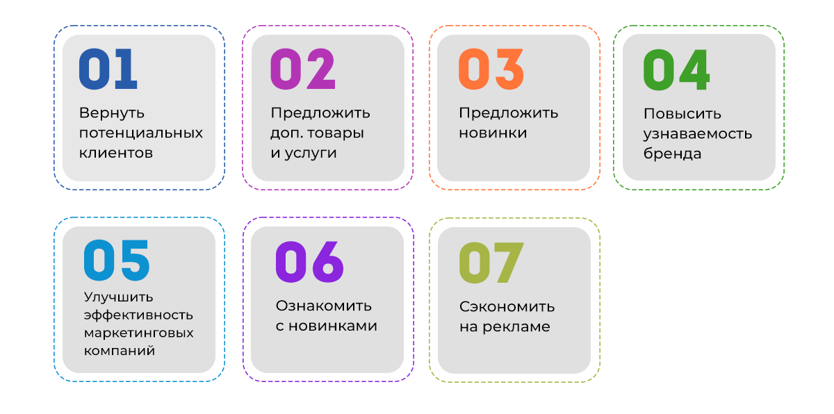 remarketing1-ru