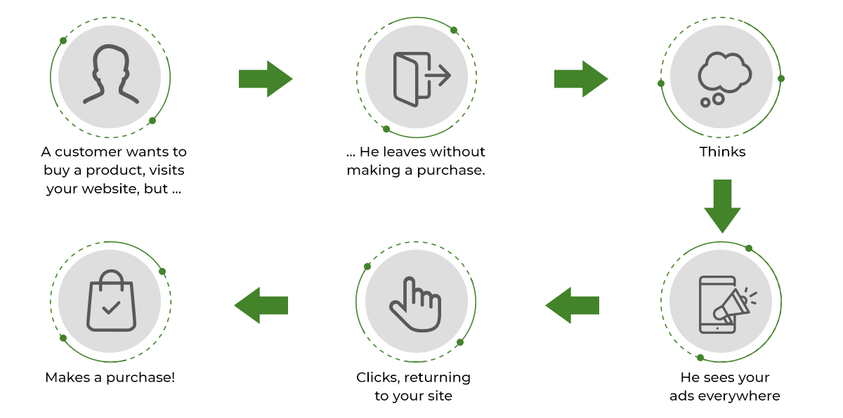 remarketing2-en