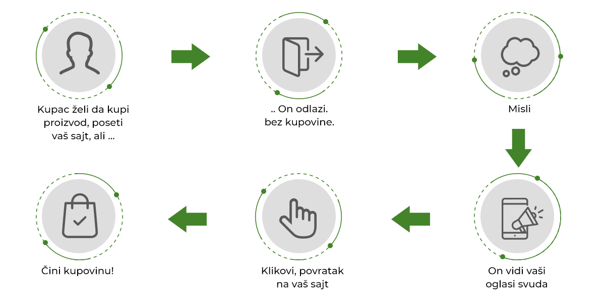 remarketing2-sr
