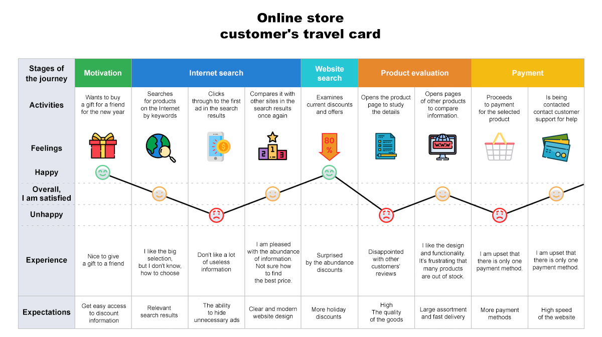 Customer journey1-en