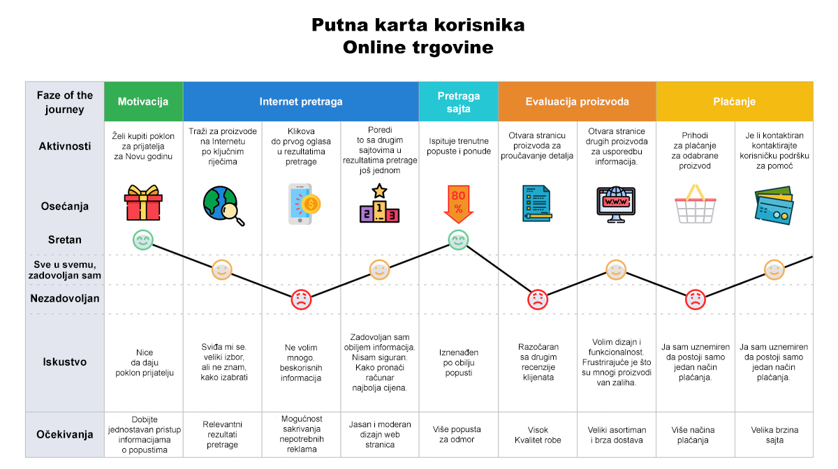 Putovanje korisnika1-bs