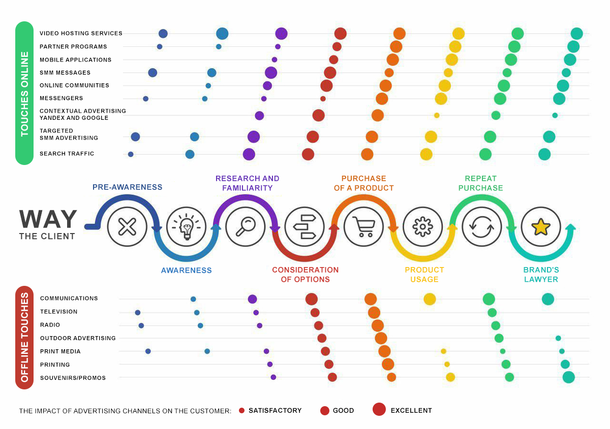 Customer journey2-en