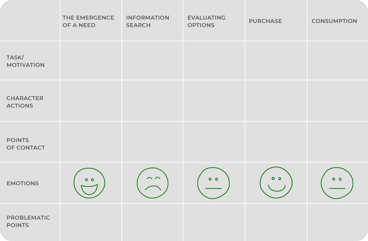 Customer journey3-en